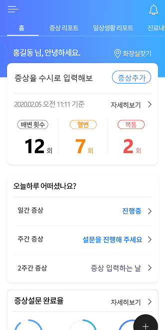 Symptom summary dashboard