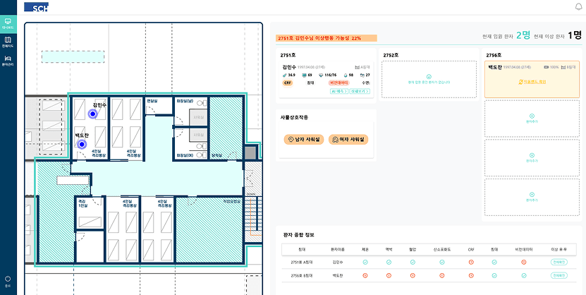 MENTAL 모니터링 화면