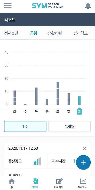 Scale-based Analysis Screen