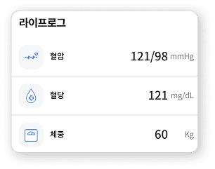 inPHR Care APP top right