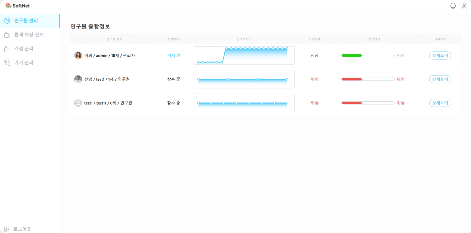 SEA Monitoring Screen